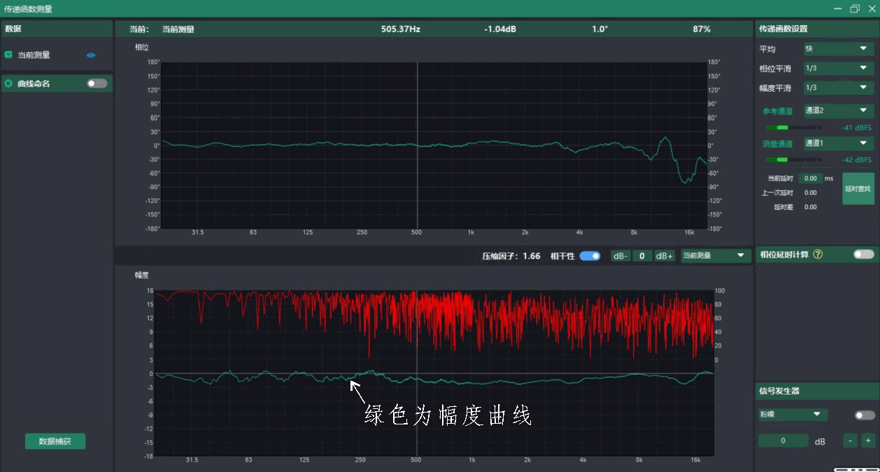 湛江汽车音响调音知识传输函数幅度曲线和相位曲线示意图